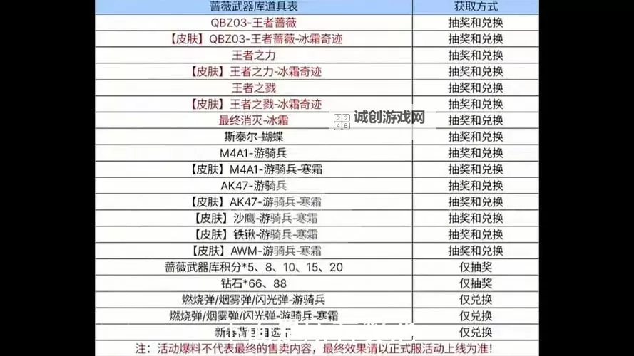 生化危机5全武器解锁攻略：全面指南与秘籍解析图2