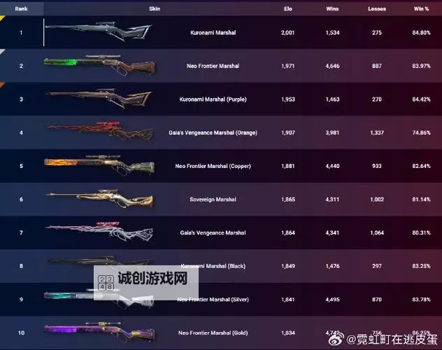 《无畏契约》国服第二次夜市主战武器皮肤推荐图1