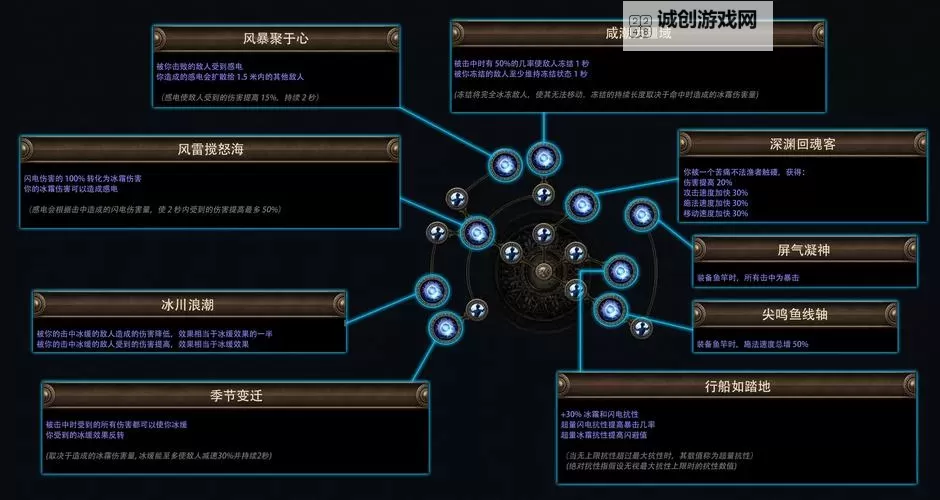 魔域血族技能展示：血脉觉醒与暗影掌控的极致表现图1