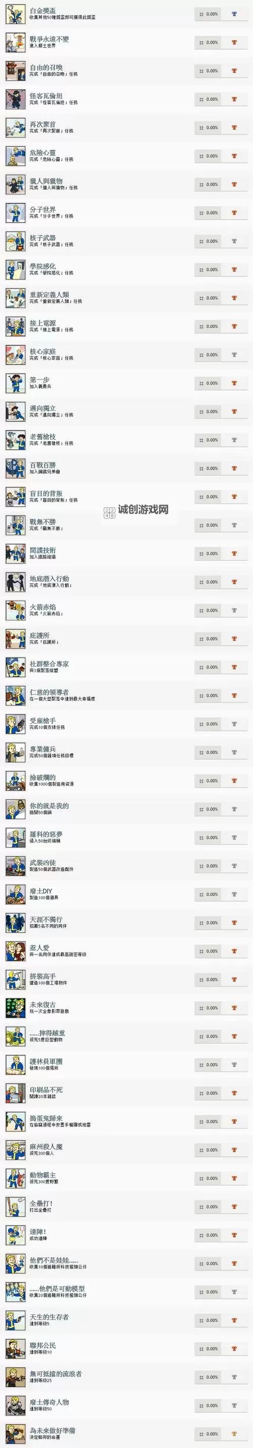 《辐射4》新人前期赚钱方法 新人前期怎么赚钱图1