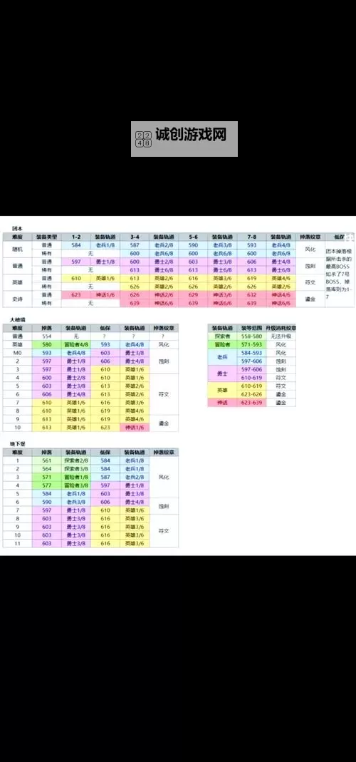 石墓尸王爆什么装备？详解掉落清单与掉率分析图1