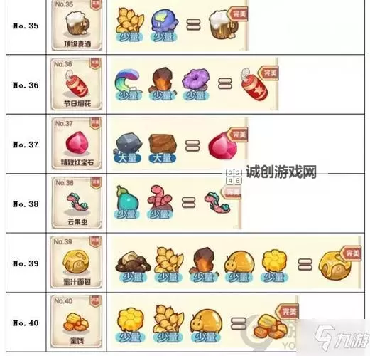 《诺弗兰物语》配方秒金表 《诺弗兰物语》NPC喜好配方收益表图1