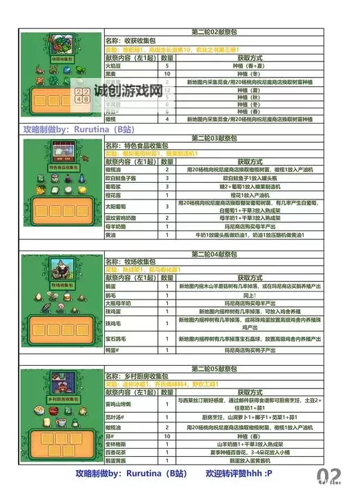 灵魂献祭Delta 快速升级心得图1