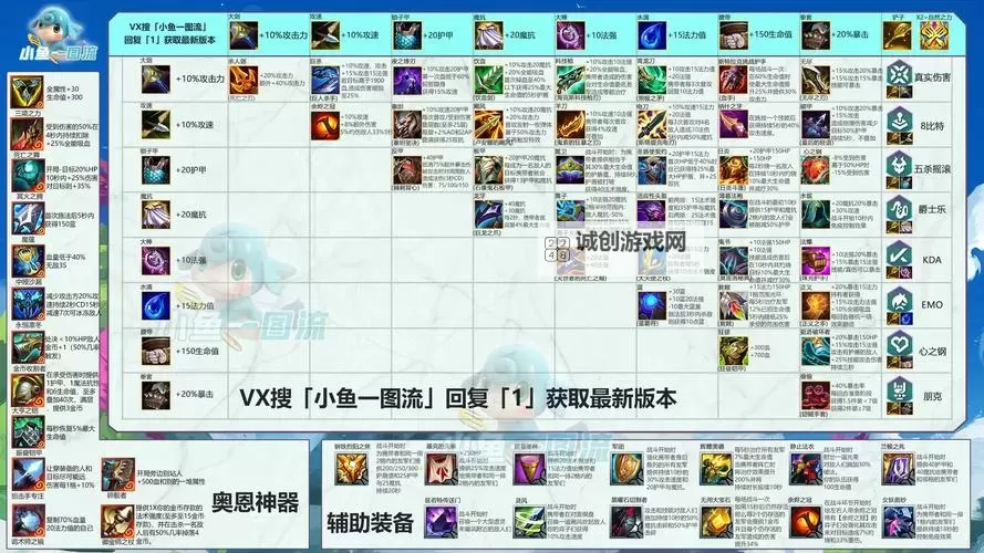 云顶蒙多出什么装备最强推荐攻略图2