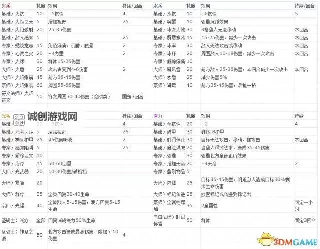 魔法门10:传承 通关心得 上手指南图1