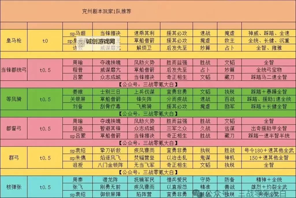 《三国志13威力加强版》四一居士剧本选择、舌战单挑统一天下攻略图2
