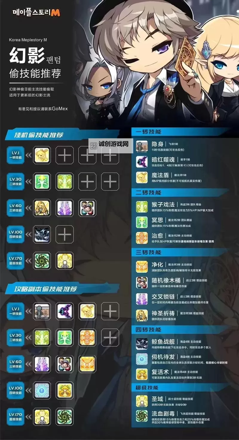 冒险岛三个门任务攻略:详细指南与成功秘诀图1