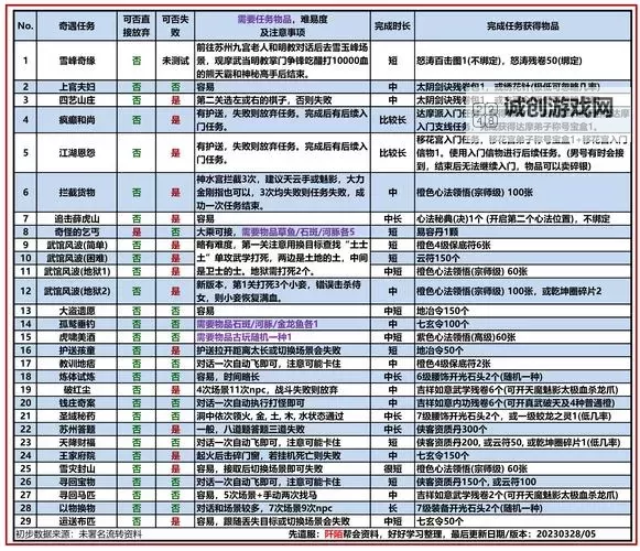 九阴真经怎么变成狂:揭秘修炼狂化的秘密路径图1