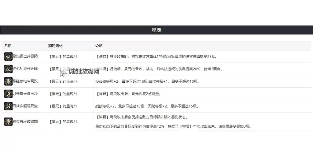 《崩坏星穹铁道》景元配装与队伍搭配攻略 景元怎么配队图1