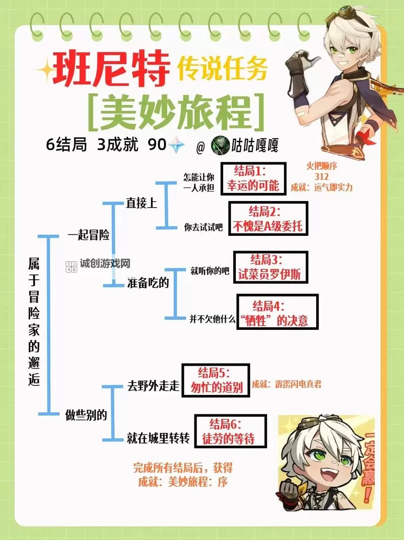 《原神》班尼特邀约任务解谜攻略图1