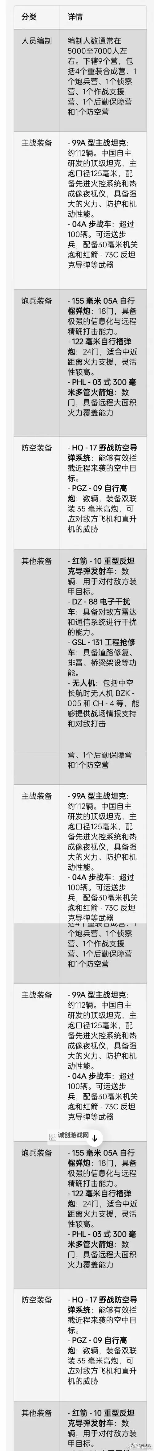 像素骑士团伪以太团怎么打 伪以太团打法详解图1