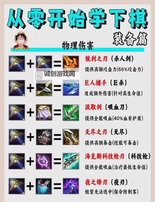 2021年AD锤石出装指南：最强装备搭配与玩法攻略图1