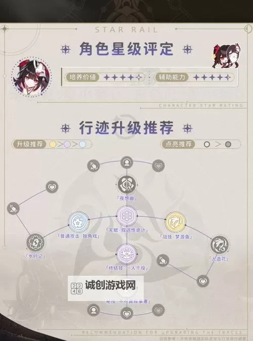 《崩坏星穹铁道》花火技能介绍图2