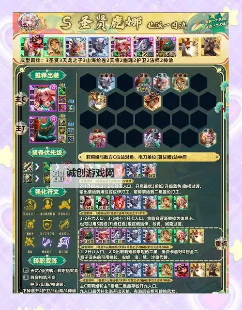 《万灵幻想》阵容推荐：新手玩家适用的开荒阵容搭配方案！图1