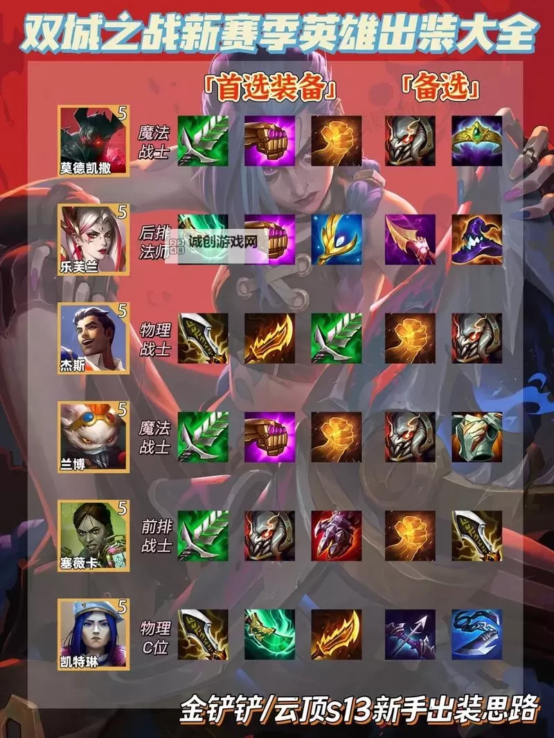 2021年AD锤石出装指南：最强装备搭配与玩法攻略图2