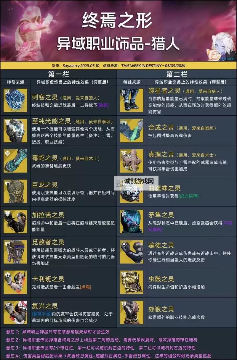 《命运2》PVE术士配装及玩法分享图2