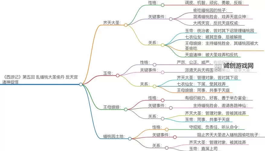 《神武4五开天魔：揭秘最强五开队伍的传奇战绩》图1