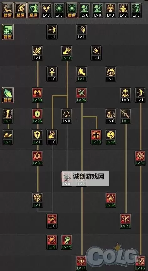 地下城90级在哪里刷装备？详解最佳地点与攻略图1