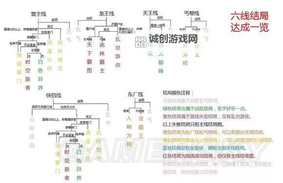 《侠客风云传》和武林群侠传比较 侠客风云传和武林群侠传的区别图1