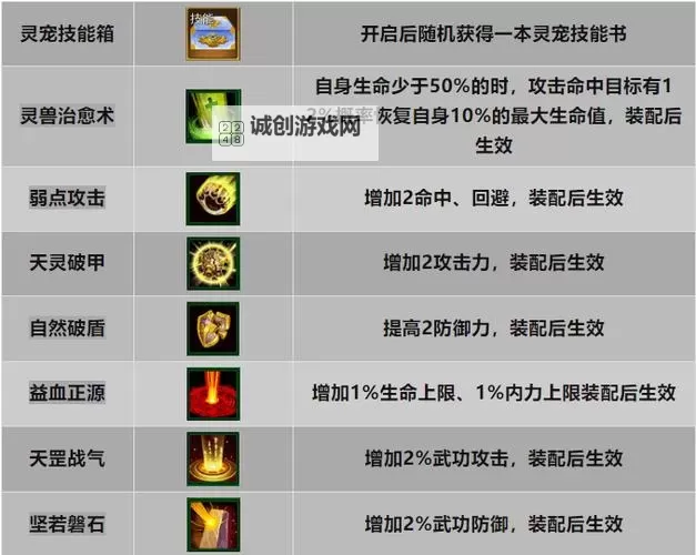 掌握技巧！热血江湖合成口诀大全全面攻略图1