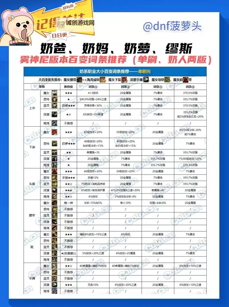 如何判断DNF职业是物理还是独立职业？详解职业分类分析图1