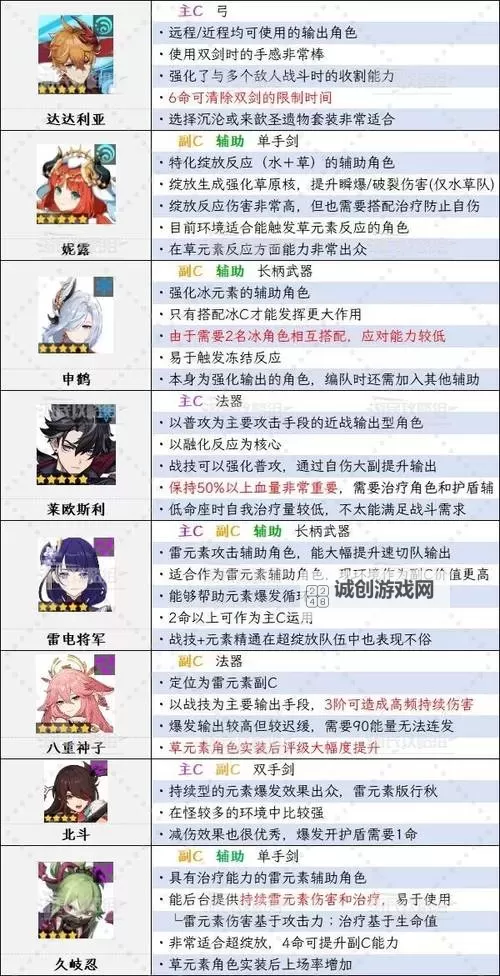 《原神》5.5新角色瓦雷莎技能简介 瓦雷莎有什么技能图1