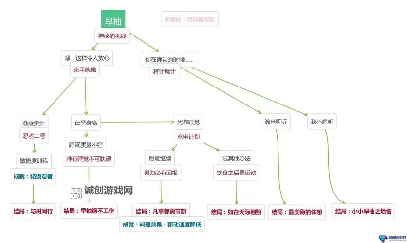 劫后余生:夺回 第一章全任务流程图文攻略图1