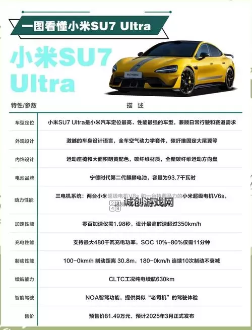 小米汽车SU7安全性能介绍 采用铠甲笼式钢铝混合车身图1