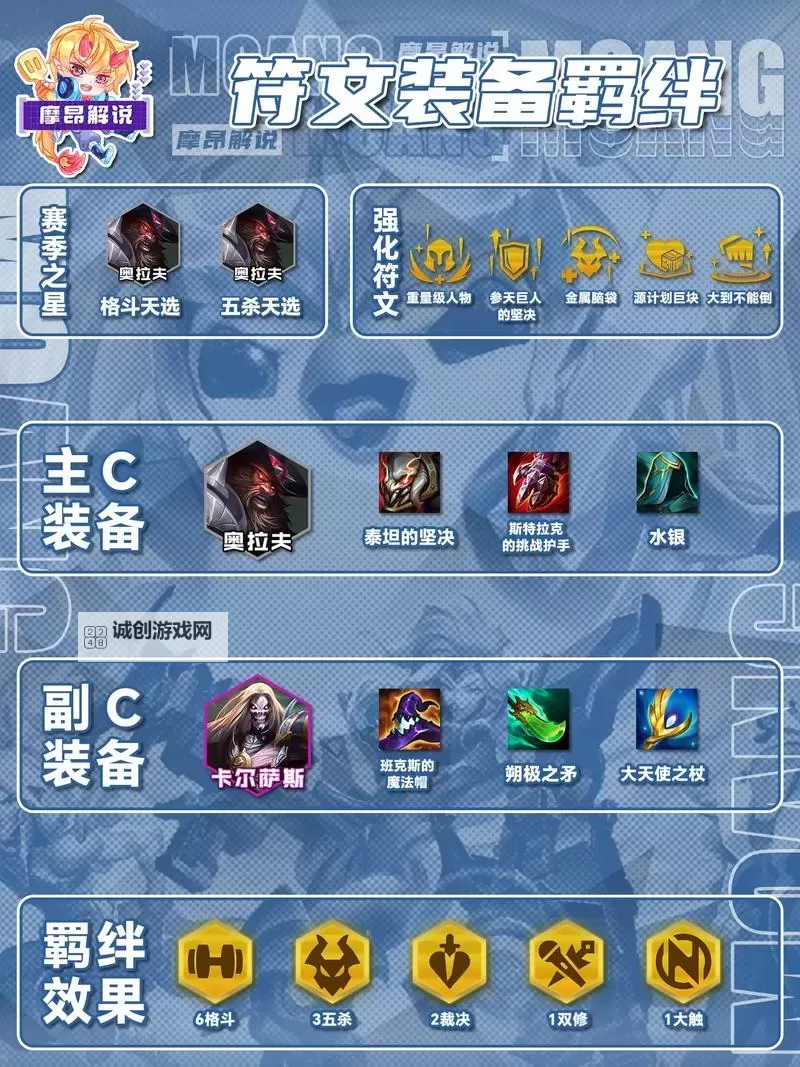 狂战士奥拉夫的最新出装推荐：提升战斗力的终极攻略图1