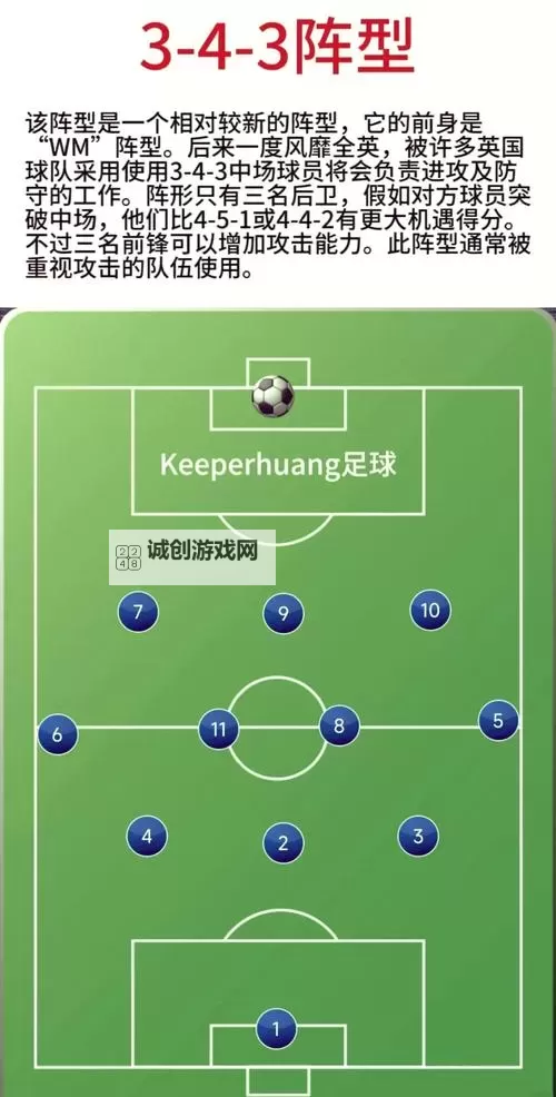 《足球大玩家》新手攻略：防守反击战术详解！图1