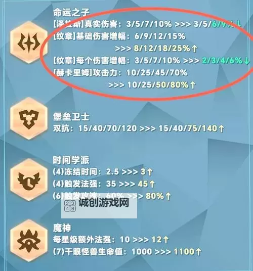 《漫威争锋》共生体羁绊连携技能介绍图1