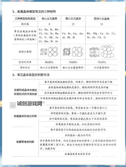 探析各种结晶方法的区别及其适用范围图2