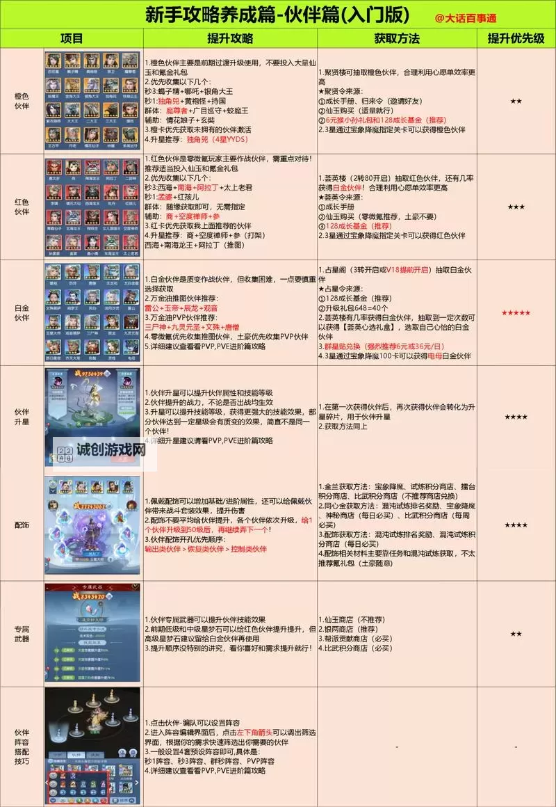 《坦克雄师》萌新攻略：新手玩家如何快速提升等级和战力？图1
