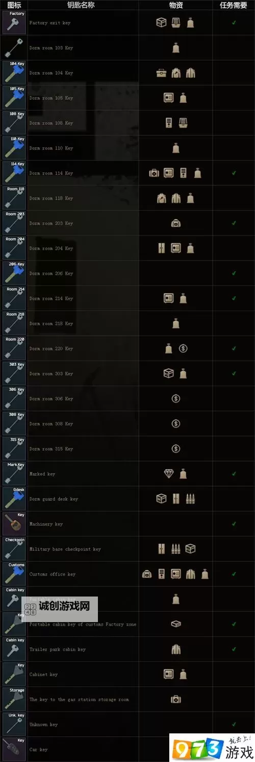 《逃离塔科夫》海关宿舍钥匙收集攻略 钥匙来源及用处说明图2