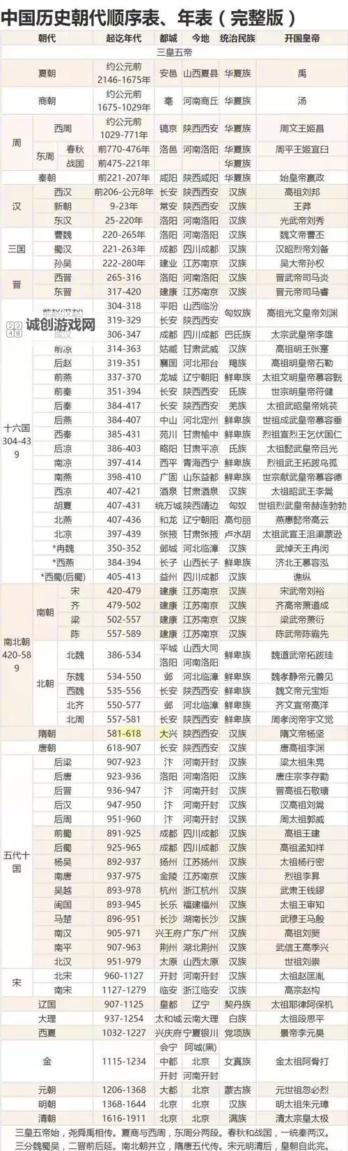 《侠客风云传》情圣结局剧情事件时间表一览图1