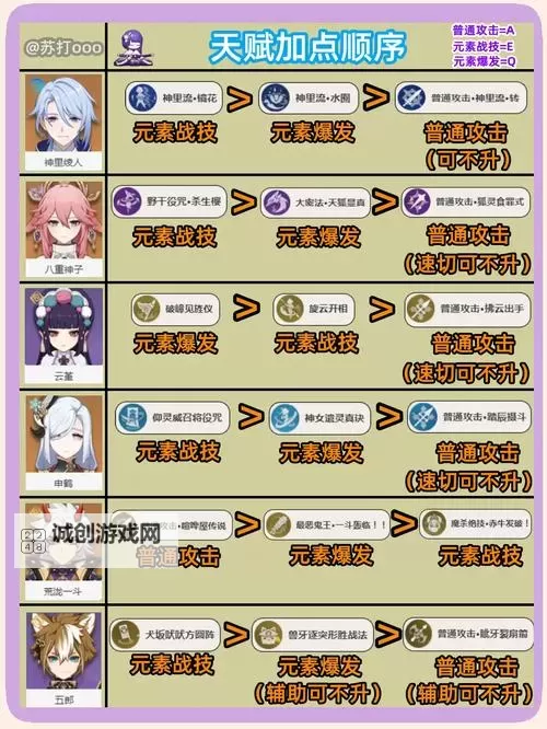 《原神》3.7版本全角色培养素材一览图1