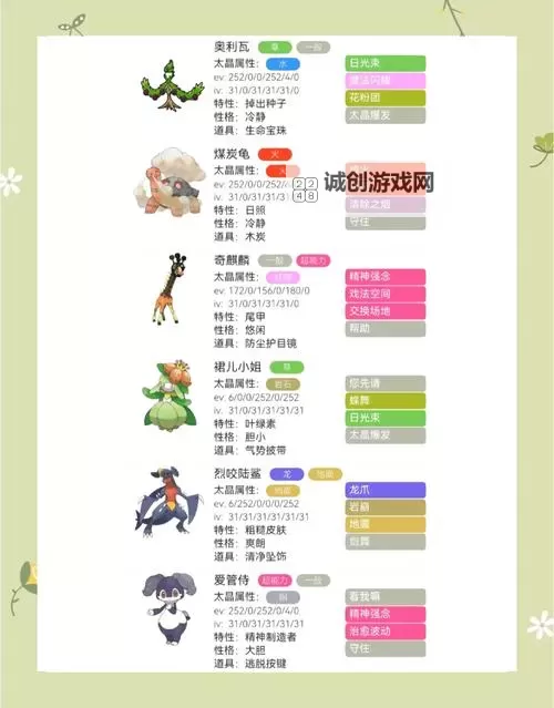 《宝可梦朱紫》双钉吃吼霸队配置参考图1