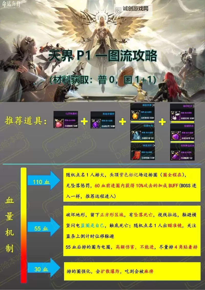 《命运方舟》猎魔人天界P1、P2打法攻略图1