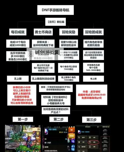 《地下城与勇士手游（DNF手游）》重要副本解锁节点与注意事项图1