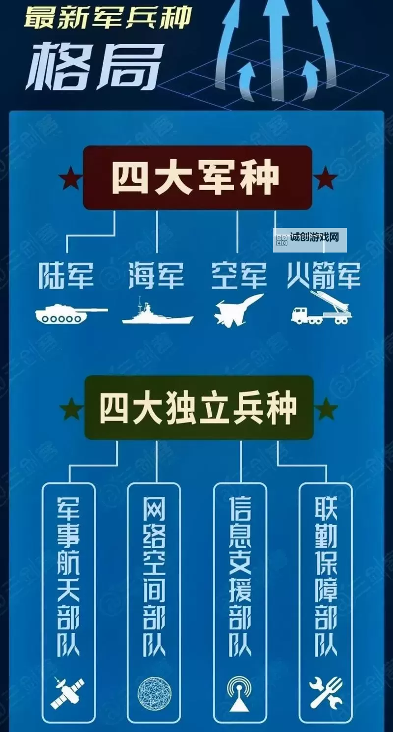 《从军》各兵种满属性一览 各兵种满属性是多少图1