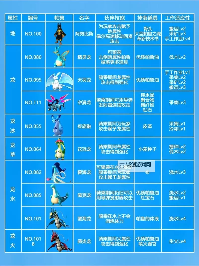 《幻兽帕鲁》各系毕业打工帕鲁一览 幻兽帕鲁后期打工帕鲁推荐图2