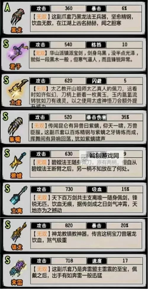 《侠客风云传》无敌极限流技能及用法解析 隐藏难度武功及装备搭配推荐图1