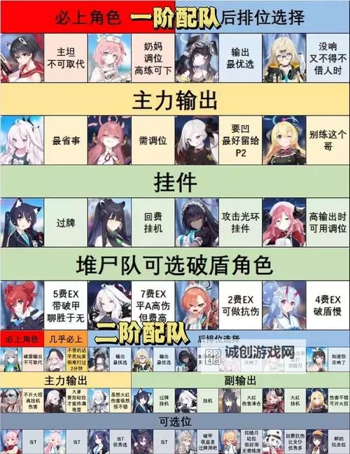 拯救小宇宙推图阵容怎么搭配？ 拯救小宇宙推图阵容搭配推荐攻略图1