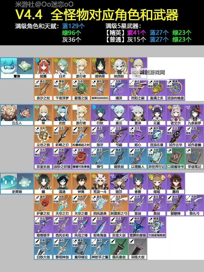 《原神》4.6全属性石头掉落怪物汇总图1