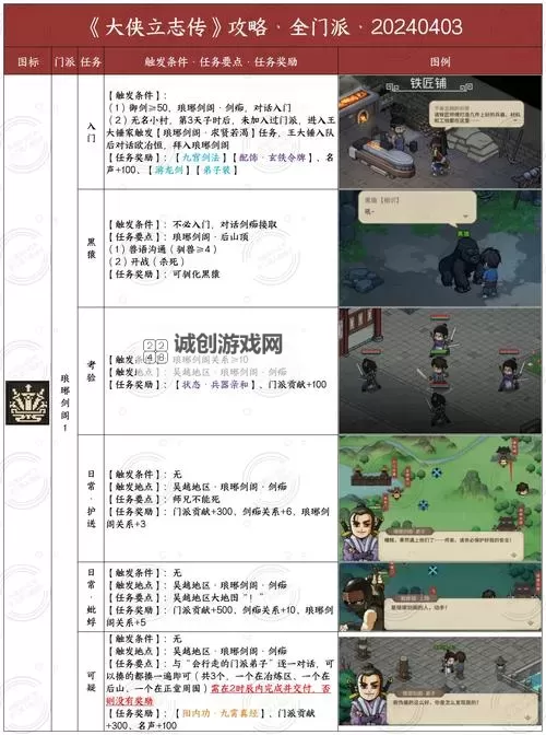 《大侠立志传》EA版五维属性提升方法详解图1