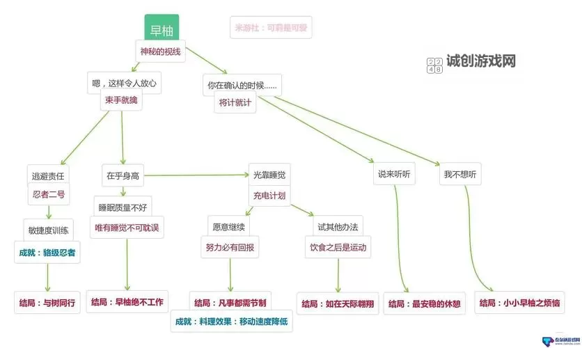 《辐射4》冰箱的小孩任务各种选项图文分析图1