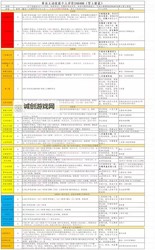 《这就是江湖》辅心法学习地点及消耗一览图2