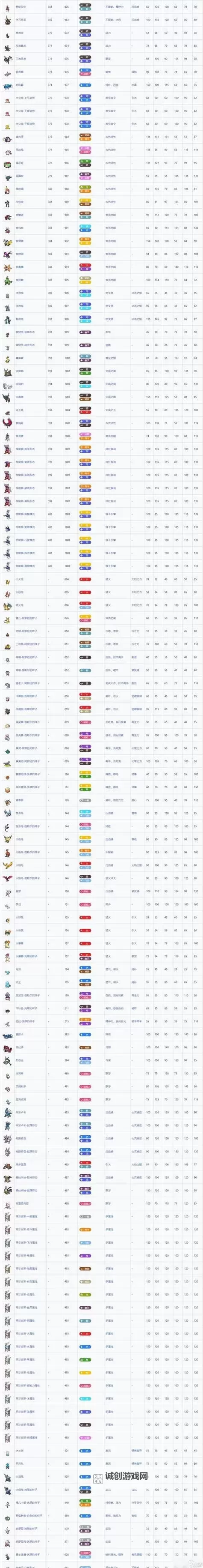 《口袋妖怪日月》对战树单打50层阵容推荐 对战树单打什么精灵好用图1