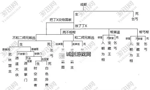 《侠客风云传前传》全结局一览 侠客风云传前传结局是什么图1