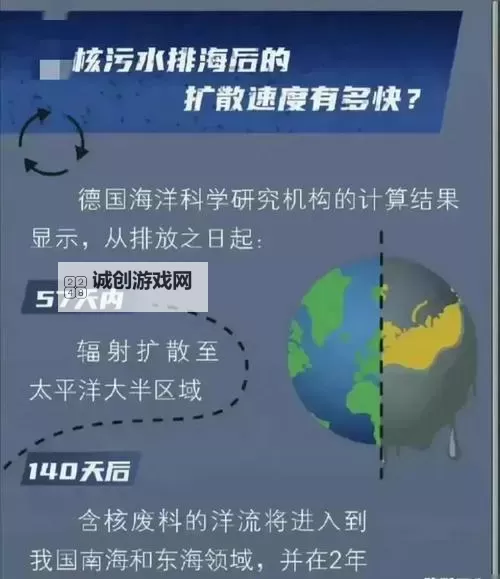 中国核废水排哪里了：最新位置与环境影响分析图2